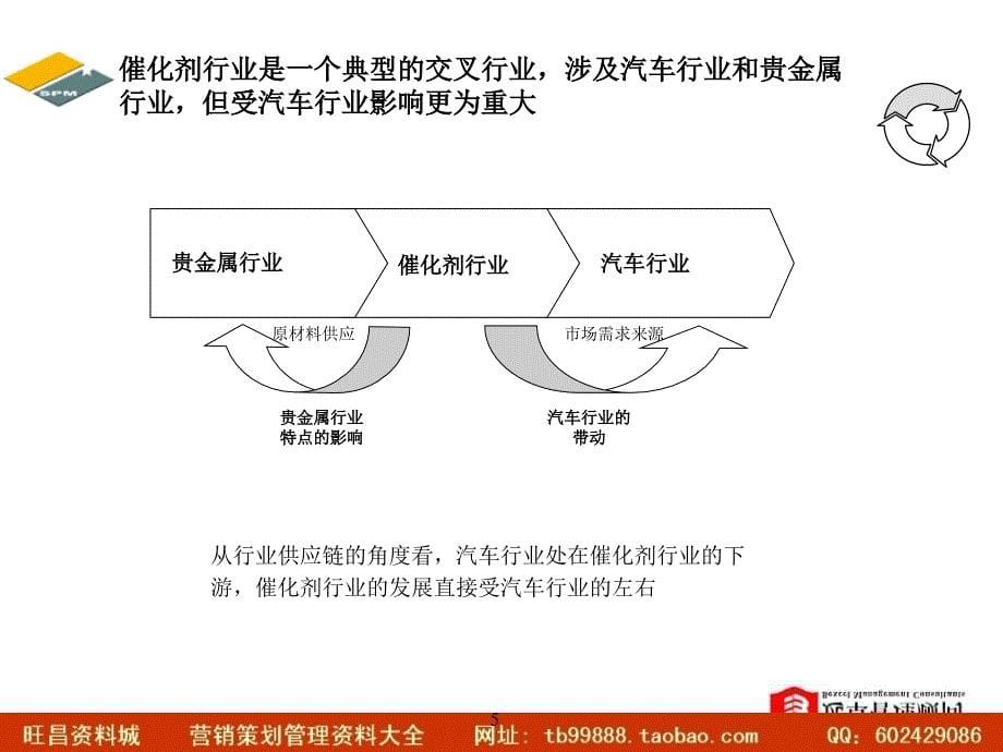 贵研内部诊断报告4.0_第5页