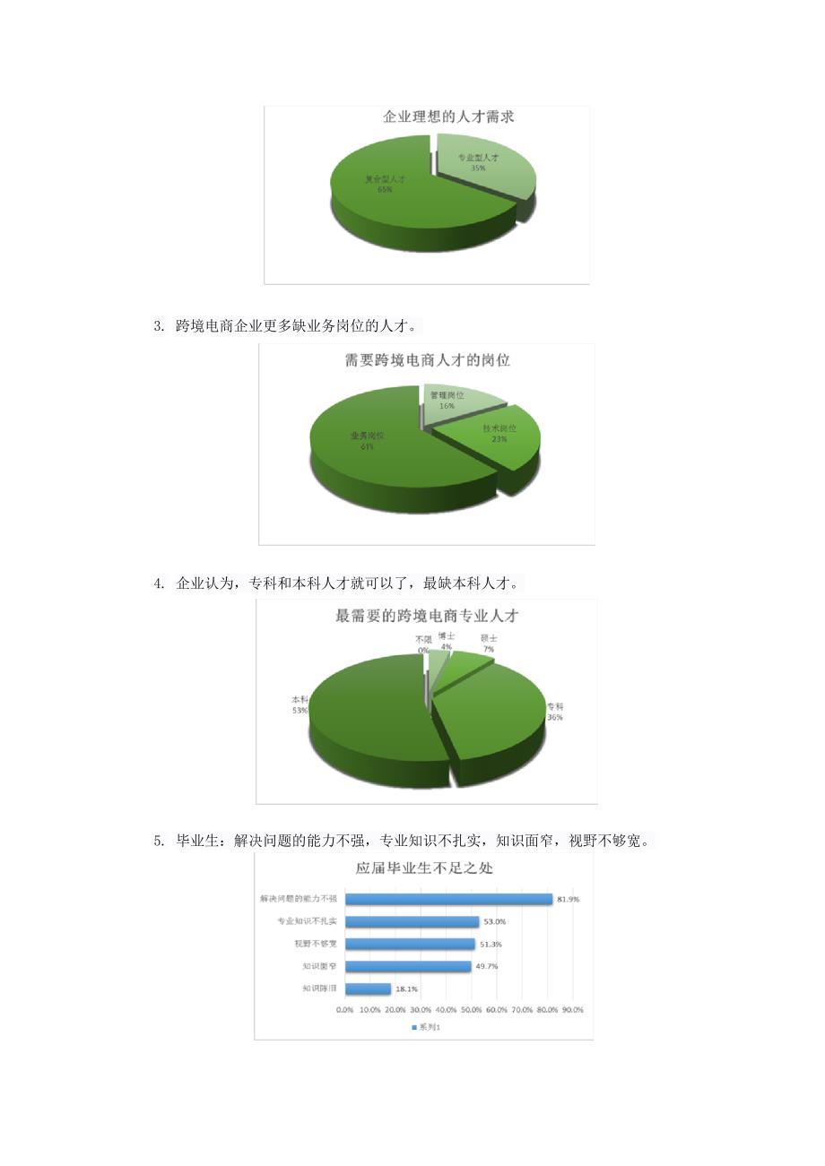 (完整版)中国跨境电商人才调研报告(最新整理)_第2页