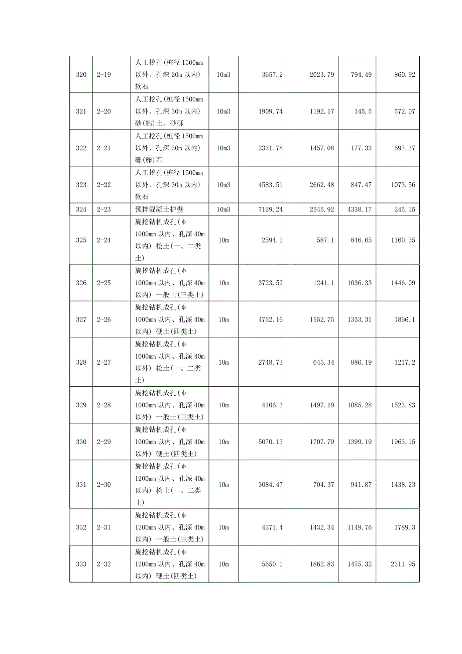 桥梁工程定额.docx_第4页