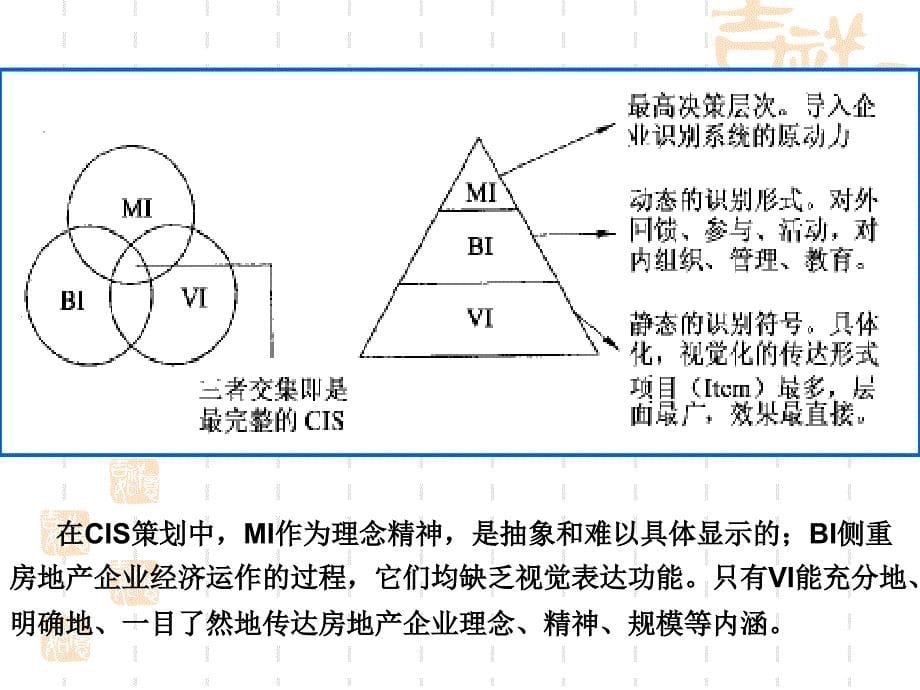 房地产项目VI系统设计_第5页