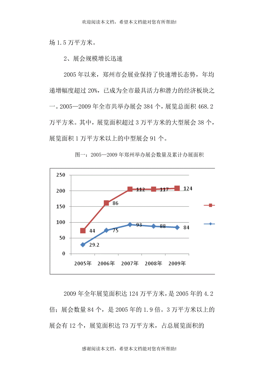 郑州会展业发展现状及对策分析_第2页