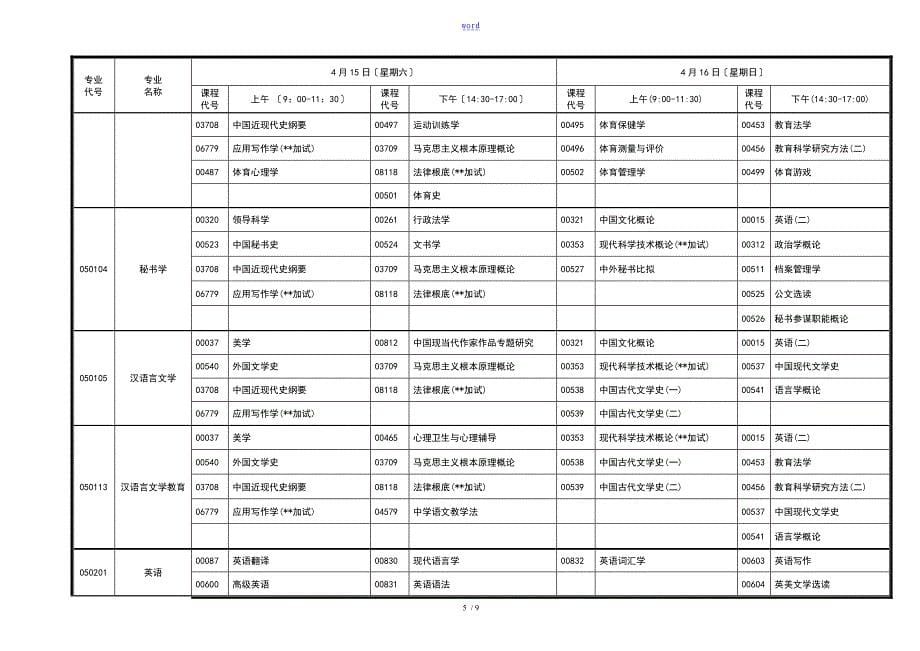 4月份湖北省高等教育自学考试面向社会开考专业统考课程考试时间安排表本科_第5页