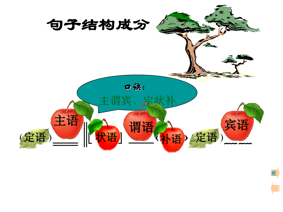 辨析并修改病句_第4页