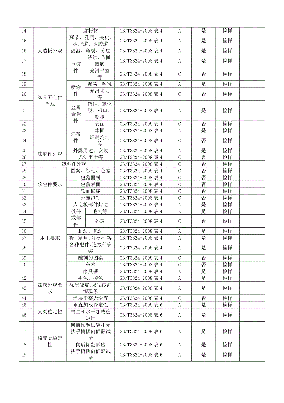 浙江省木家具产品质量监督检查评价规则.doc_第2页