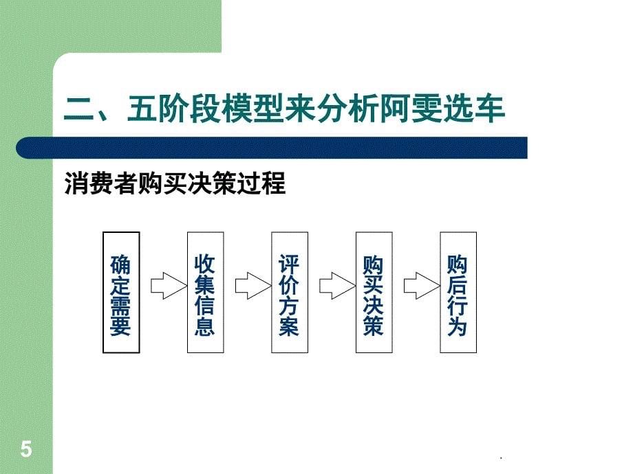 阿雯选车的故事案例分析课堂PPT_第5页