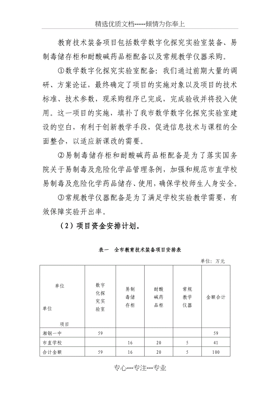 湘潭财政支出项目绩效评价_第4页