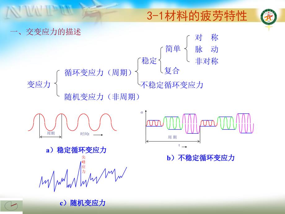 CH机械零件强度_第2页