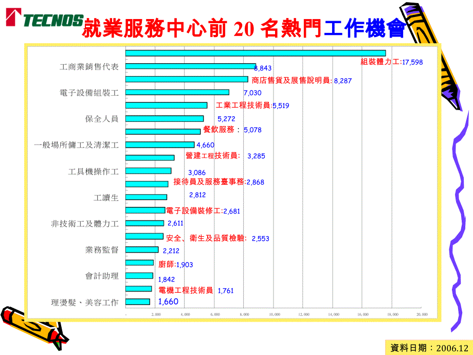 担任派遣员工之任务发展职涯.ppt_第2页