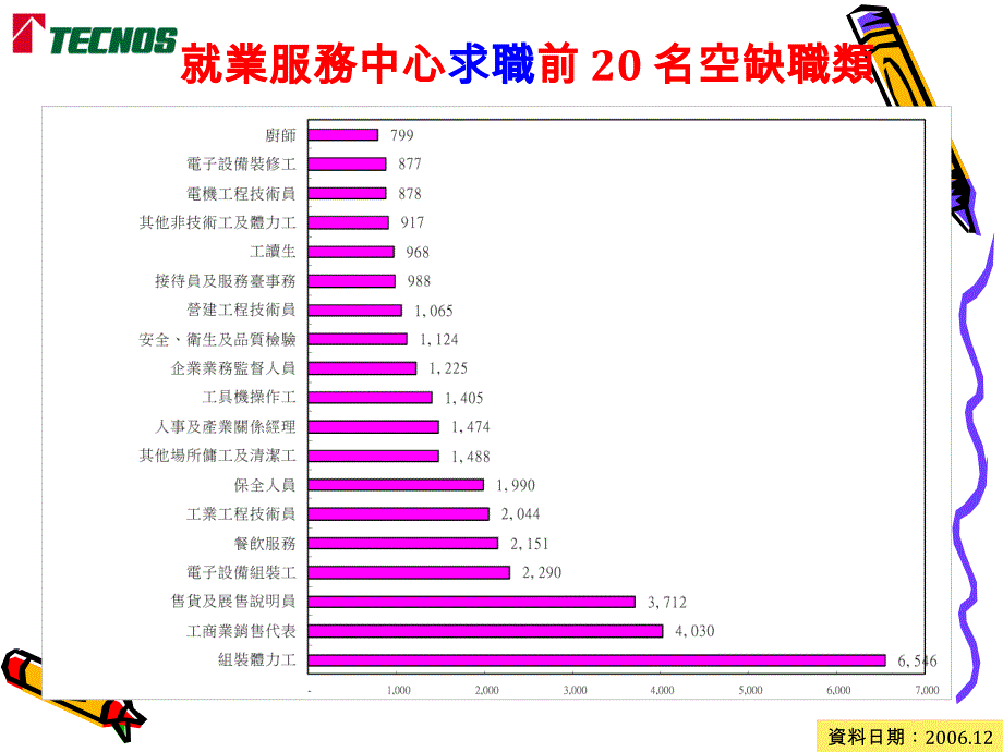 担任派遣员工之任务发展职涯.ppt_第4页