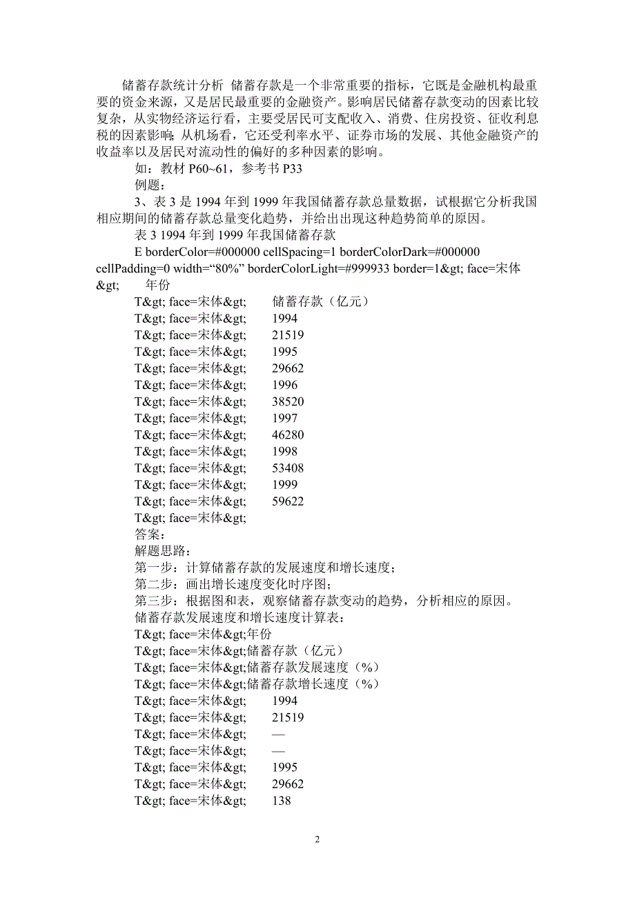 2021年储蓄存款银行业务统计分析_第2页