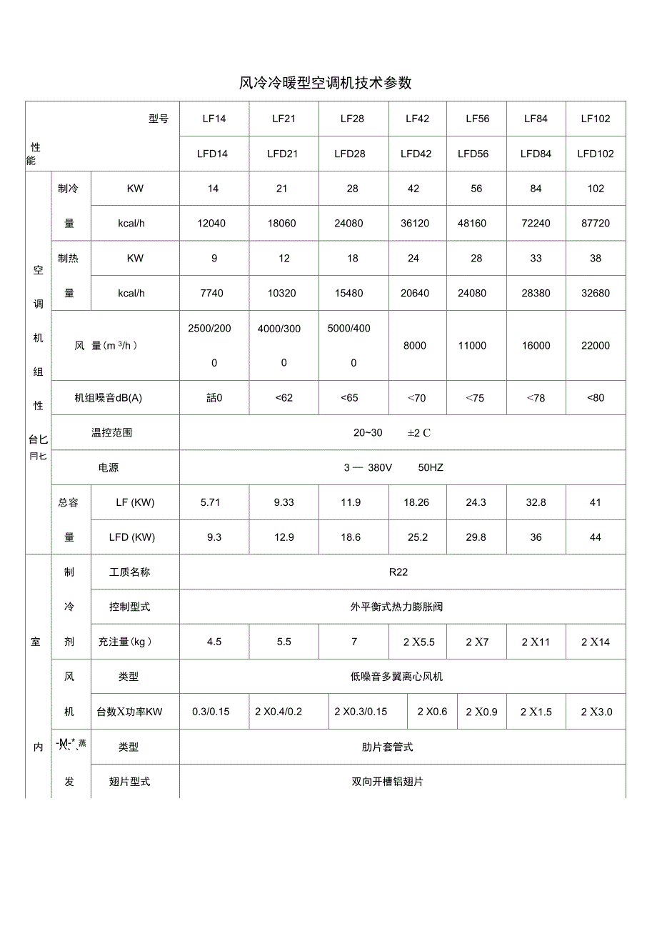 风冷冷暖型空调机技术全参数_第1页