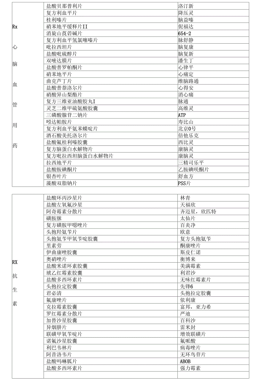 常用药品通用名和习用名_第3页