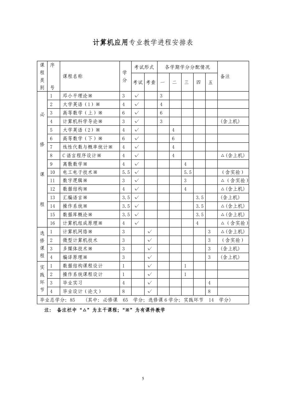 机电一体化专业教学计划_第5页