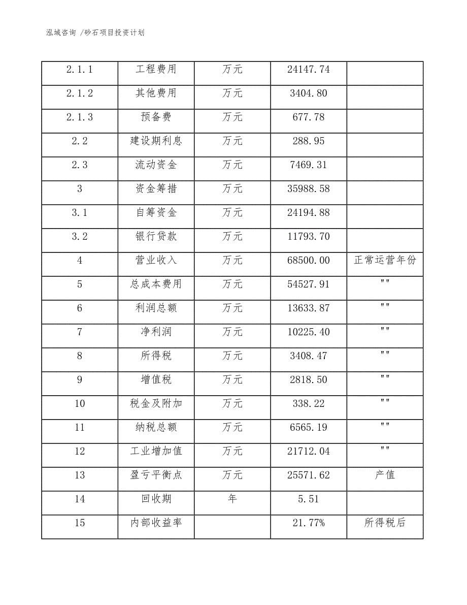 砂石项目投资计划（模板范文）_第5页