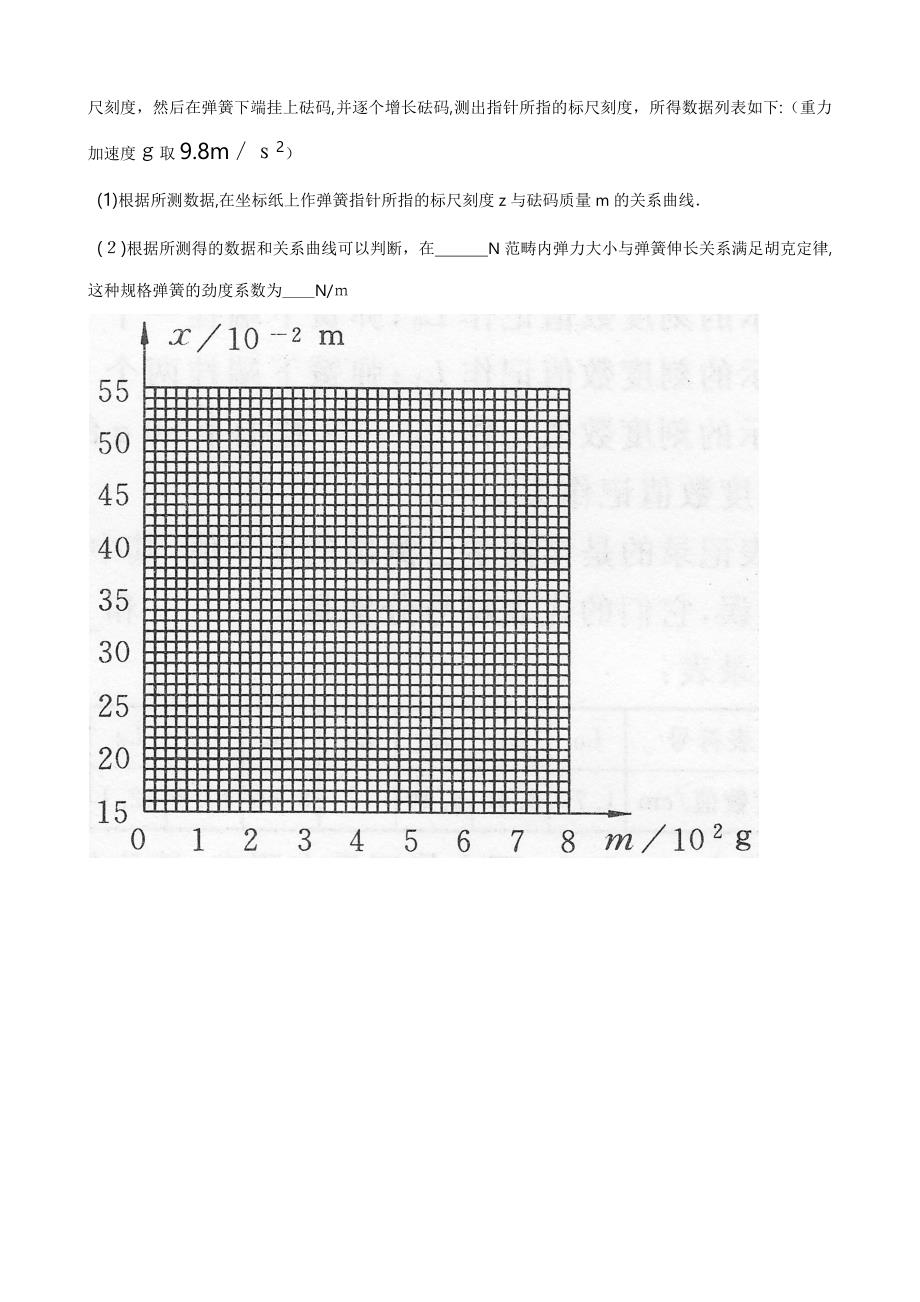 高中物理实验-探究弹力和弹簧伸长的关系_第2页