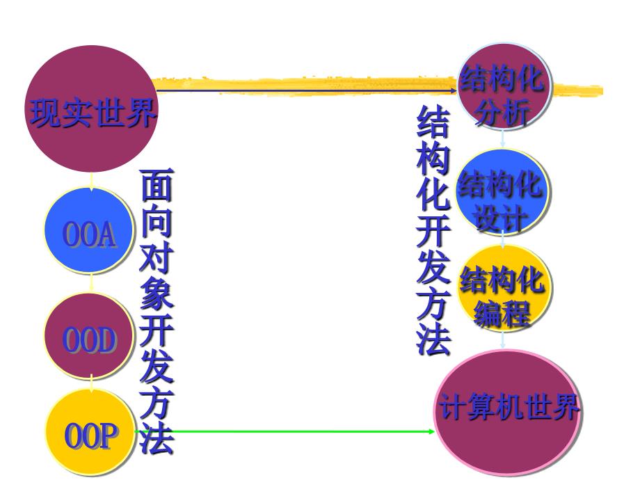 第三章 软件需求分析(2)_第3页