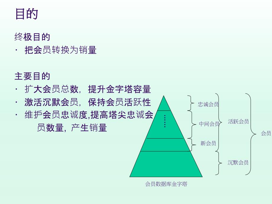 会员数据库的运营_第3页