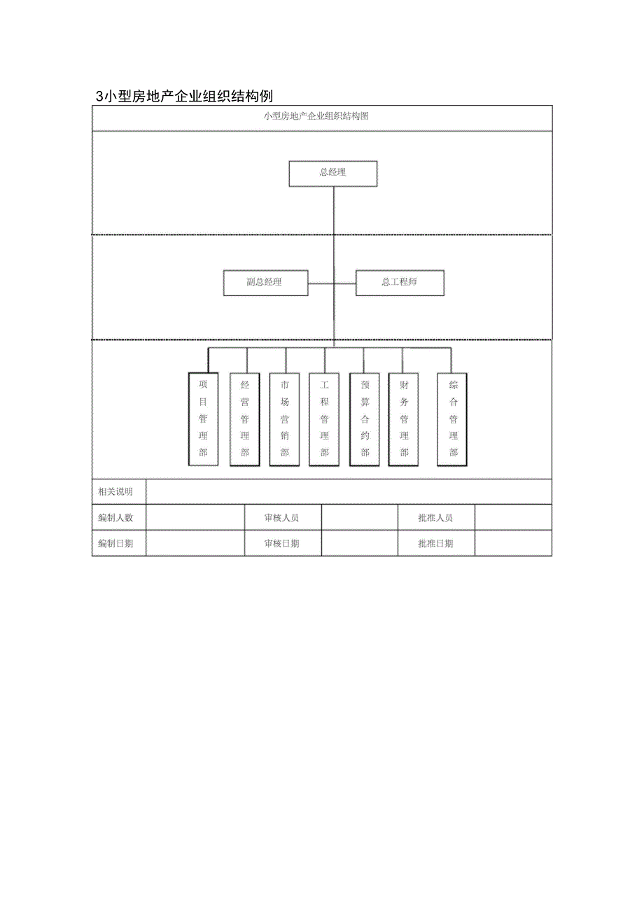 房地产企业组织结构设计说明_第3页