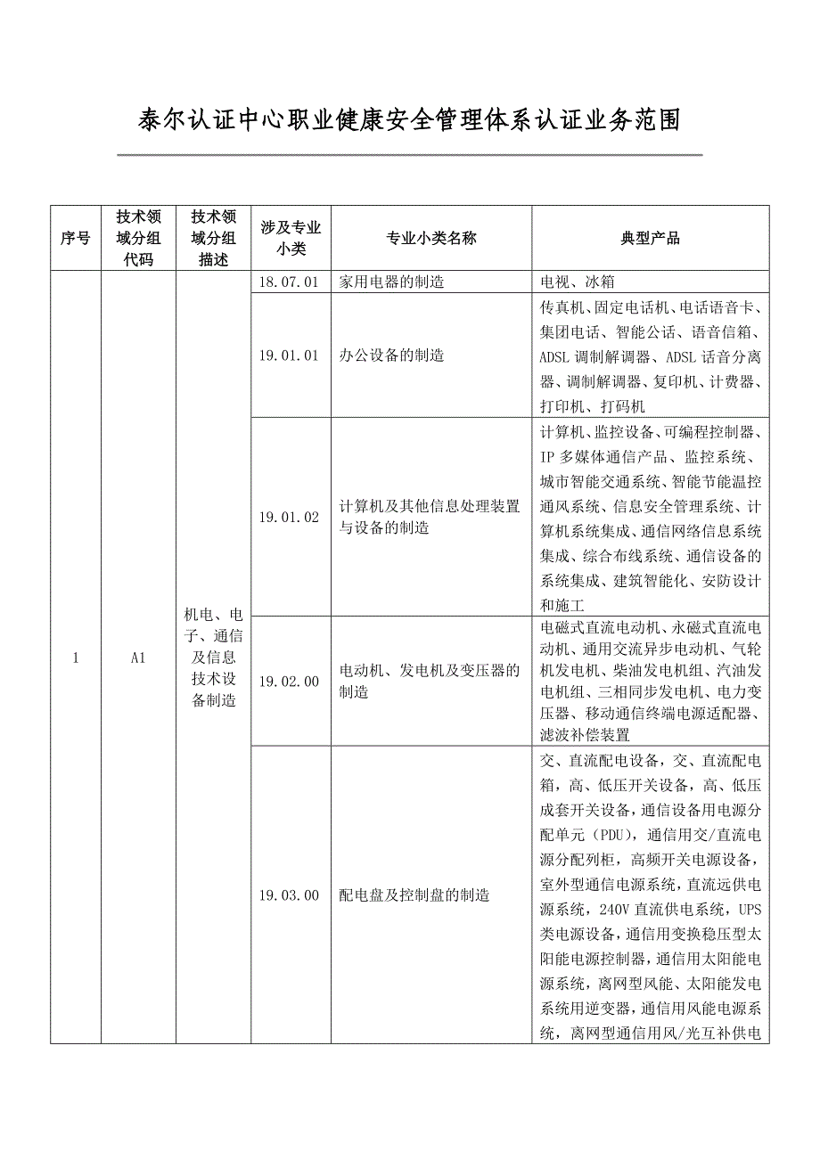 作业指导书泰尔认证中心_第1页