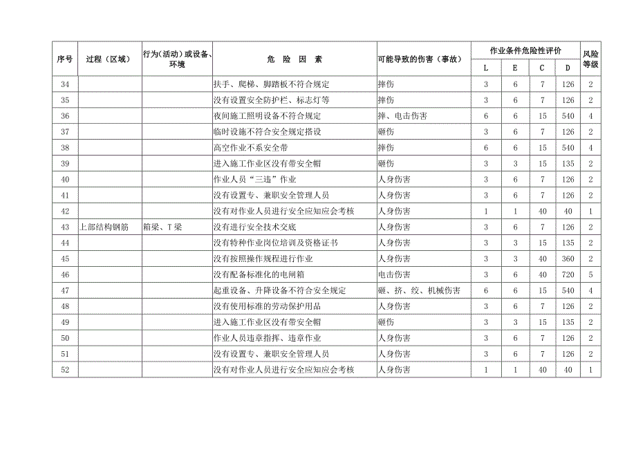 重大危险源辨识及风险评价表_第3页