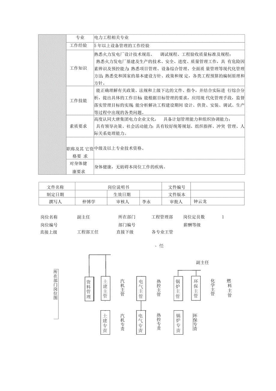 工程部部门职责与岗位说明_第5页