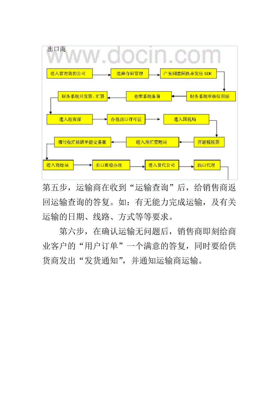 电子商务交易流程_第3页