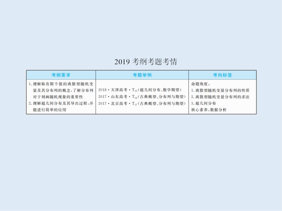 版微点教程高考人教A版理科数学一轮复习课件：第十章 计数原理、概率、随机变量及其分布 106_第4页