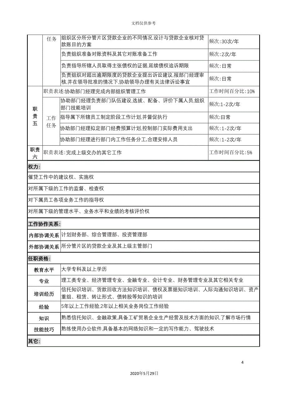 投资公司资产经营部贷款回收副经理职务说明书.doc_第4页