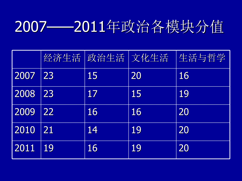 高三复习的知识重点及复习中需要关注并联系的热点_第4页