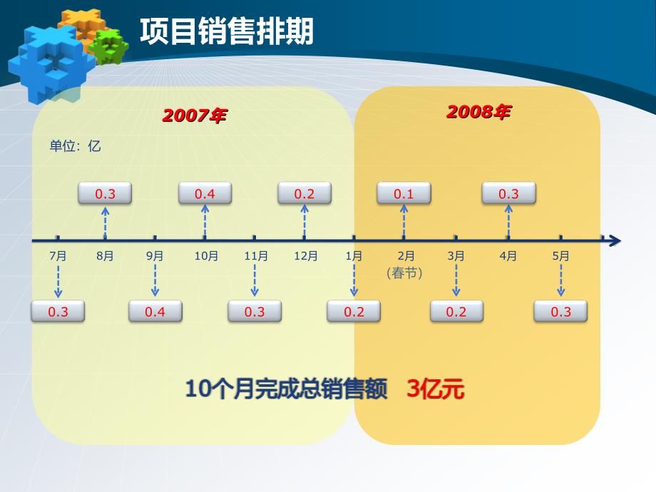 中广信北京国际花园销售计划与排期_第4页