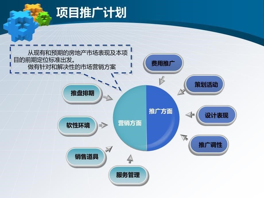 中广信北京国际花园销售计划与排期_第5页