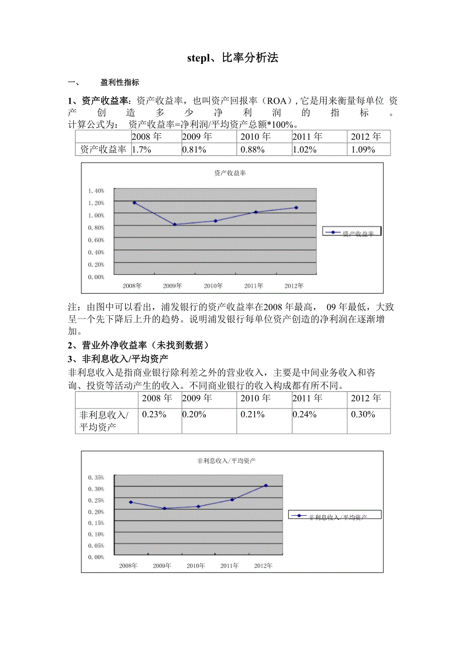 浦发银行绩效评价报告_第1页