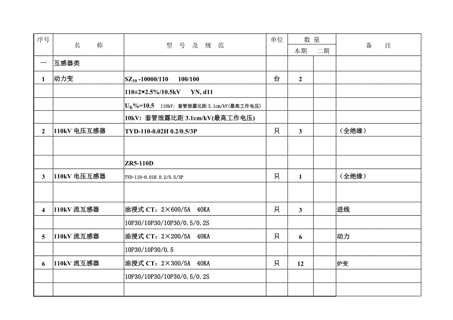 110kV变电站工程主要电气设备材料(doc 21页).doc_第4页