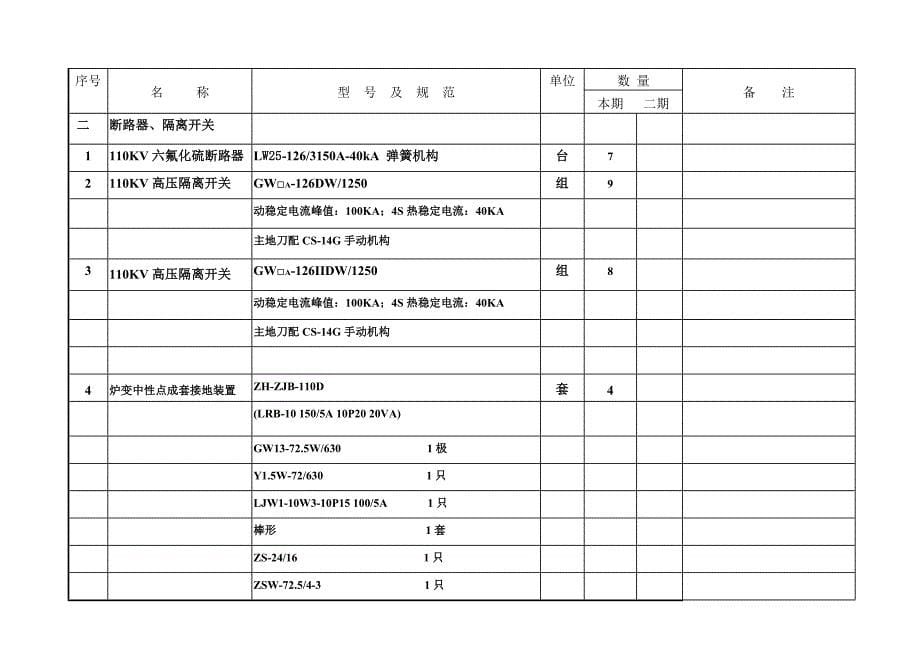 110kV变电站工程主要电气设备材料(doc 21页).doc_第5页