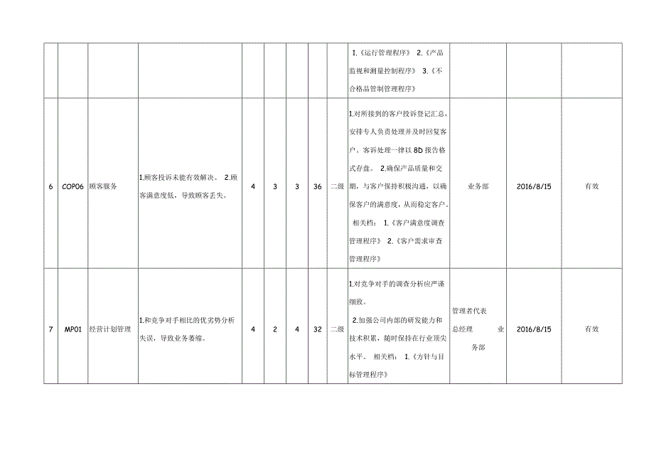 质量过程风险和机遇与应对评估分析表(共11页)_第3页