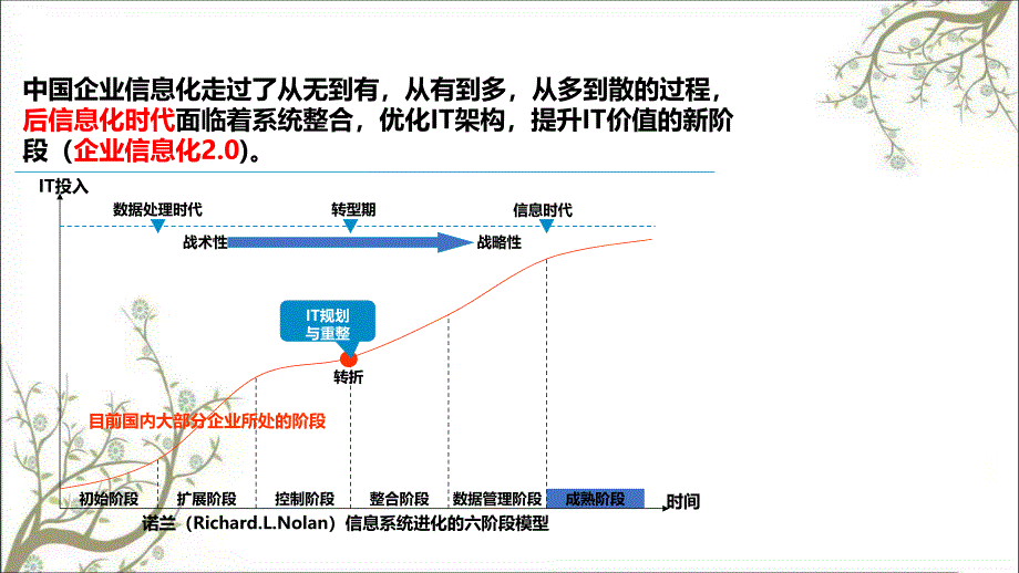 企业IT架构整合解决方案课件_第3页