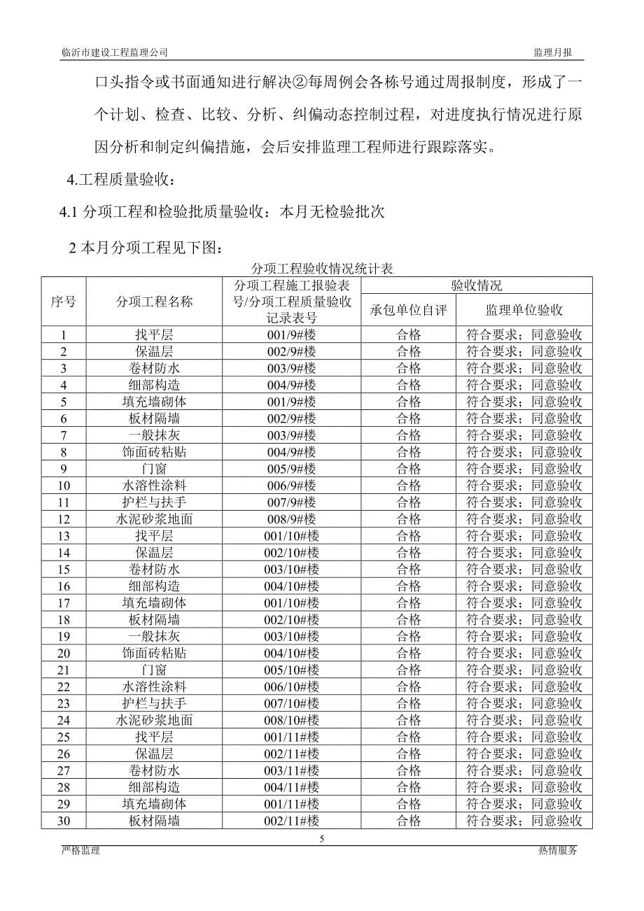 07年10月份监理月报.doc_第5页