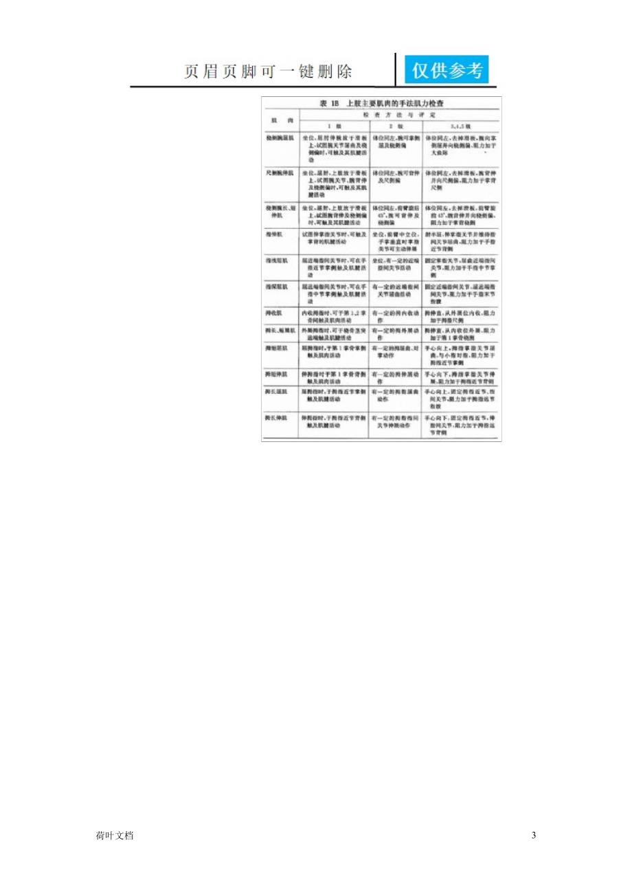 肌力测定方法[业界经验]_第3页