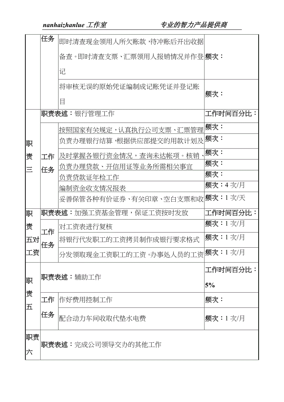 某知名光电企业出纳员岗位说明书._第2页