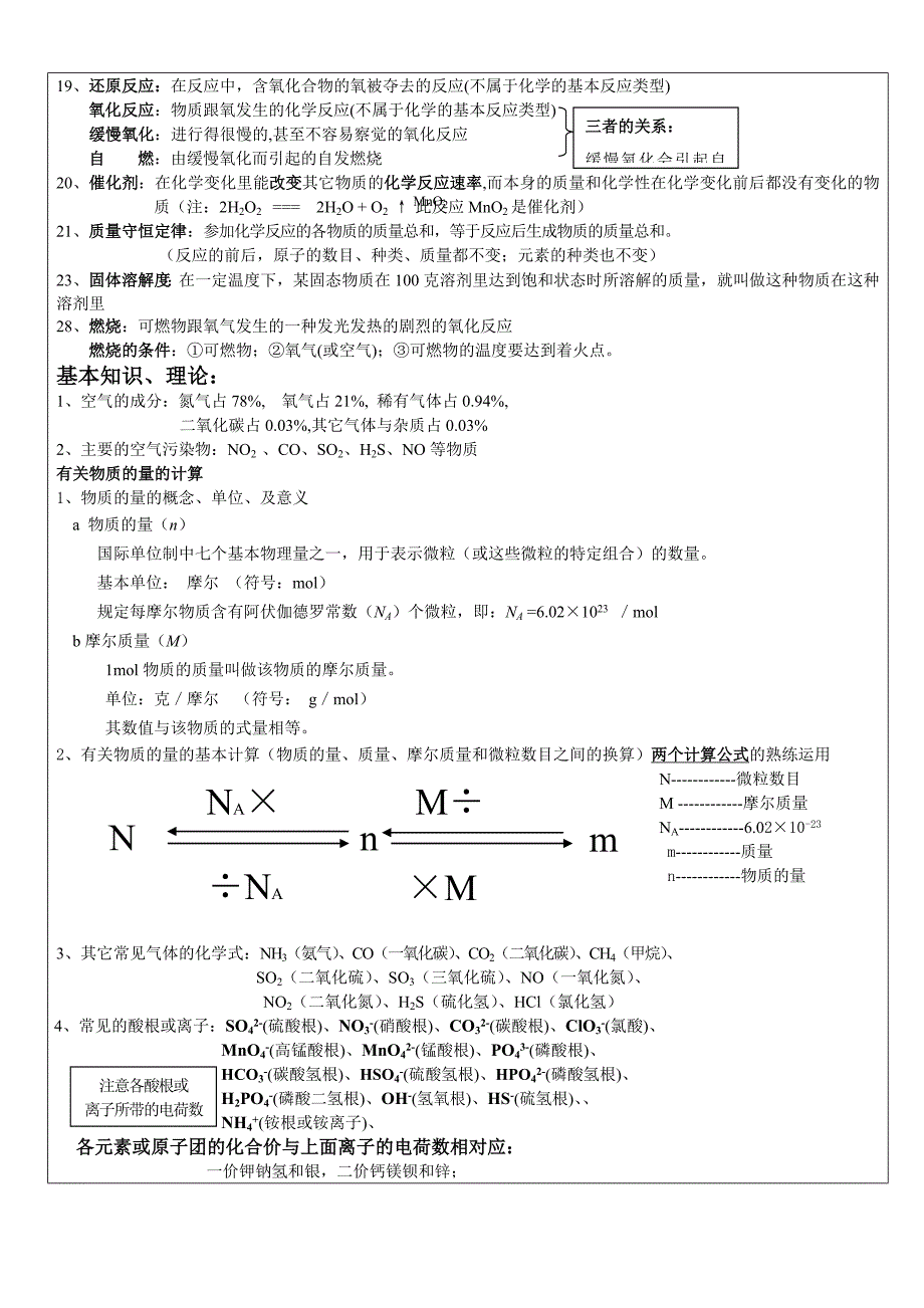 初三化学(初三化学知识点总复习).doc_第2页