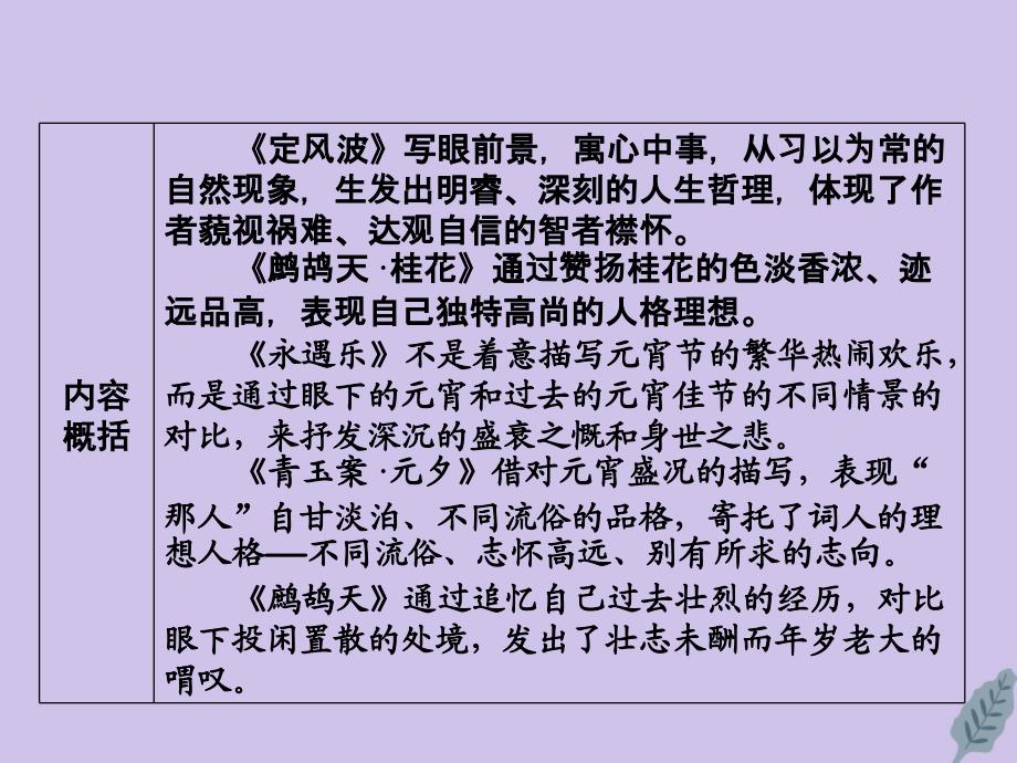 2019-2020学年高中语文 第三单元 漫步宋词 13 柳永词二首课件 粤教版选修《唐诗宋词元散曲选读》_第3页