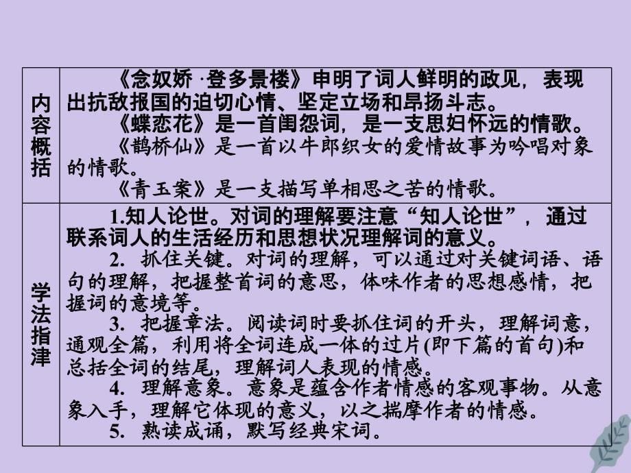 2019-2020学年高中语文 第三单元 漫步宋词 13 柳永词二首课件 粤教版选修《唐诗宋词元散曲选读》_第5页