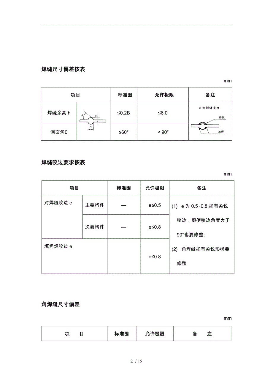 船体检验相关细则_第2页