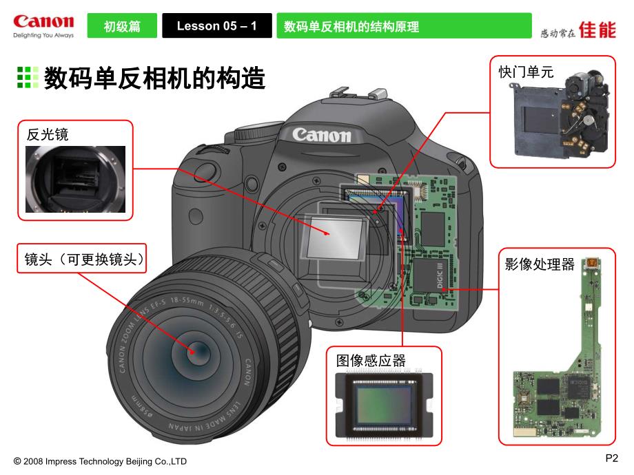 佳能单反相机教程(一)_第2页