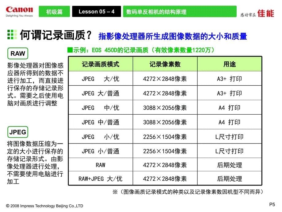 佳能单反相机教程(一)_第5页