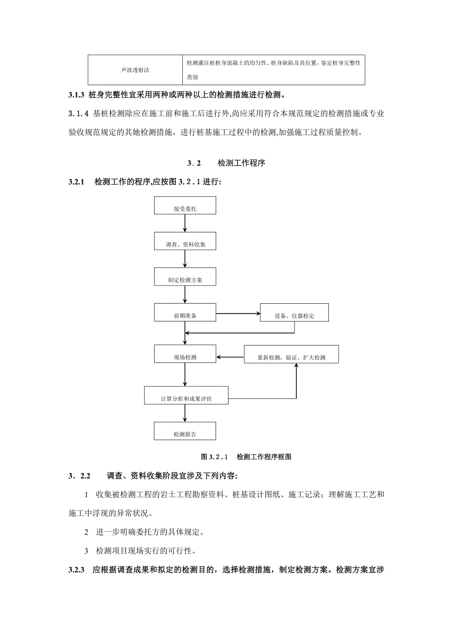 桩基检测基础知识培训_第4页