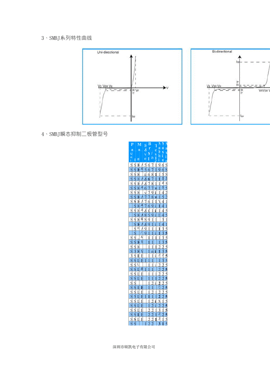 DO214AA封装瞬态抑制二极管(TVS二极管)SMBJ系列型号_第2页