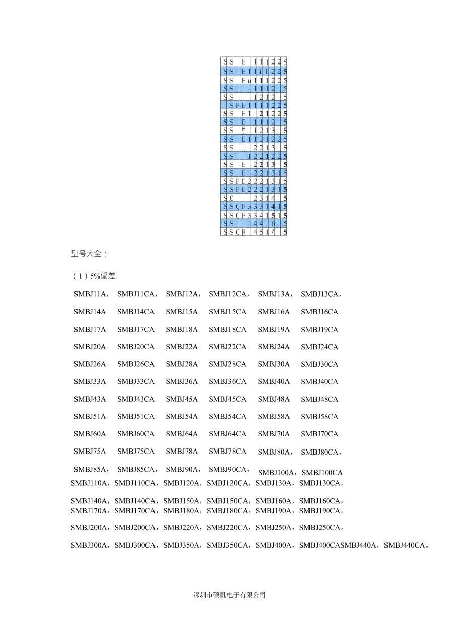 DO214AA封装瞬态抑制二极管(TVS二极管)SMBJ系列型号_第5页