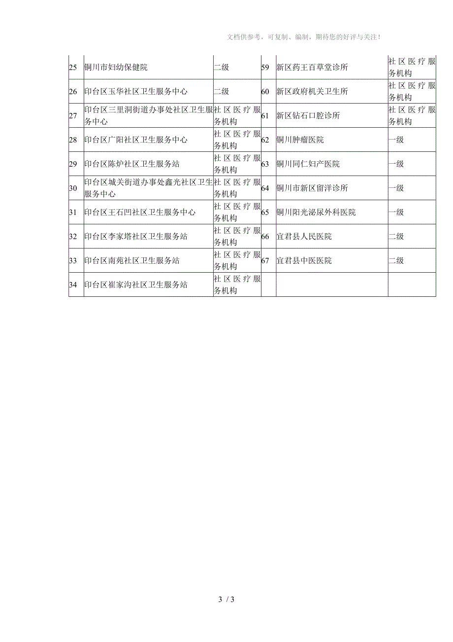 铜川市西安地区定点医疗机构、市区定点医疗机构_第3页