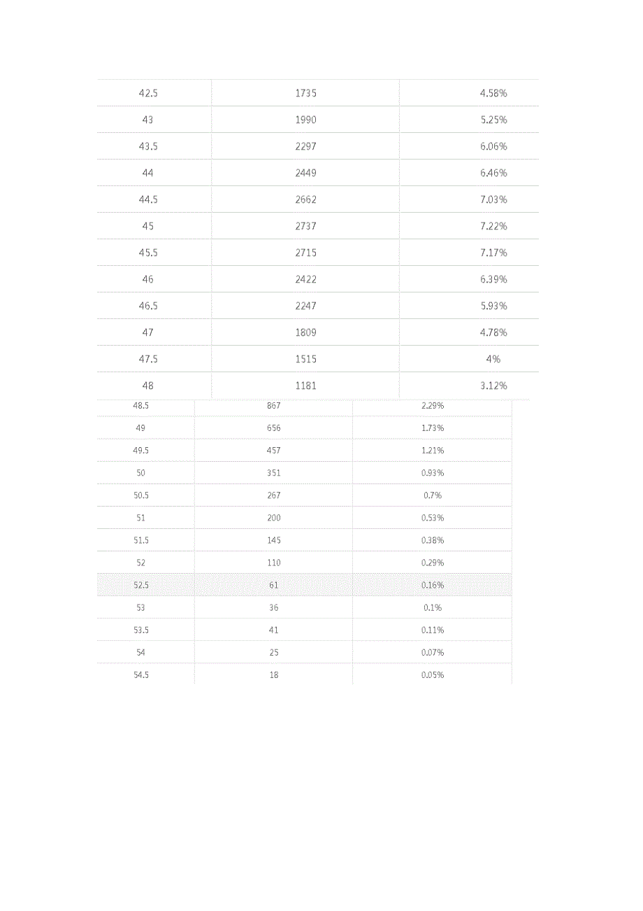 济南二模阅卷报告+优秀作文.doc_第4页